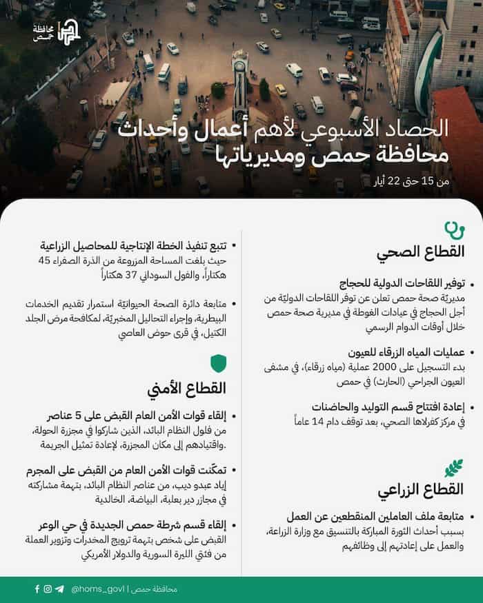 1الحصاد الأسبوعي لأهم أعمال و أحداث محافظة حمص و مديرياتها