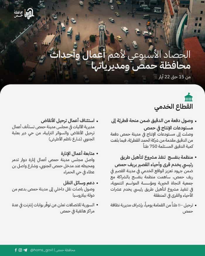 2الحصاد الأسبوعي لأهم أعمال و أحداث محافظة حمص و مديرياتها