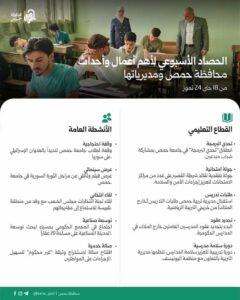 الحصاد الأسبوعي لأهم أعمال وأحداث محافظة حمص ومديرياتها من 18 حتى 24 تموز