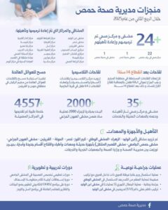 منجزات مديرية الصحة في محافظة حمص، خلال الربع الثاني من العام 2025