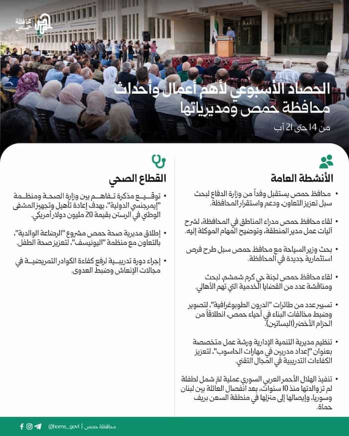 1الحصاد الأسبوعي لأهم أعمال وأحداث محافظة حمص ومديرياتها من 14 حتى 21 آب