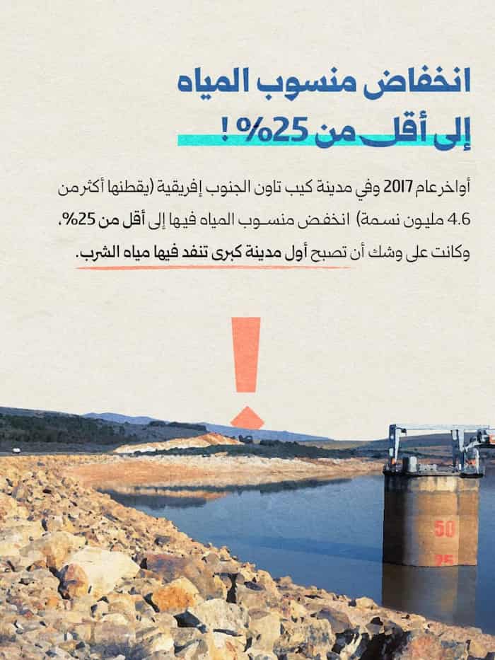 1لنبدأ التغيير ونكون جزءاً من الحل قبل تفاقم المشكلة