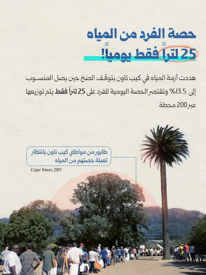 2لنبدأ التغيير ونكون جزءاً من الحل قبل تفاقم المشكلة