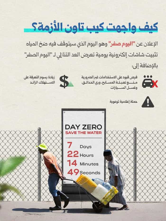 3لنبدأ التغيير ونكون جزءاً من الحل قبل تفاقم المشكلة