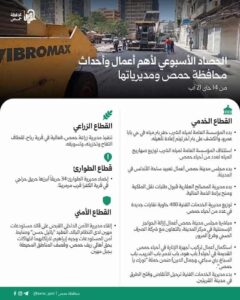 الحصاد الأسبوعي لأهم أعمال وأحداث محافظة حمص ومديرياتها من 14 حتى 21 آب