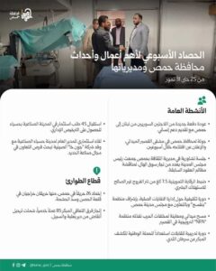 الحصاد الأسبوعي لأهم أعمال وأحداث محافظة حمص ومديرياتها من 25 حتى31 تموز