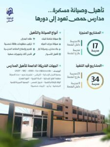 تأهيل و صيانة مستمرة .. مدارس حمص تعود إلى دورها