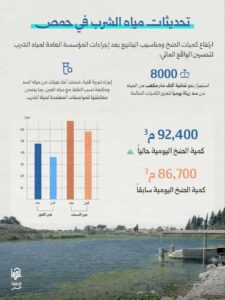 تحديثات مياه الشرب في محافظة حمص