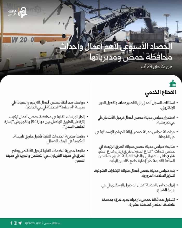 1الحصاد الأسبوعي لأهم أعمال وأحداث محافظة حمص ومديرياتها من 22 حتى 29 آب