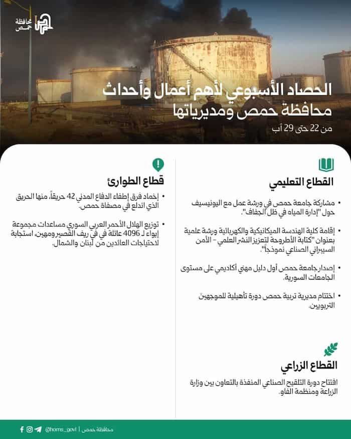 2الحصاد الأسبوعي لأهم أعمال وأحداث محافظة حمص ومديرياتها من 22 حتى 29 آب