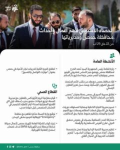 الحصاد الأسبوعي لأهم أعمال وأحداث محافظة حمص ومديرياتها من 22 حتى 29 آب