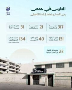 واقع المدارس المتضررة في محافظة حمص