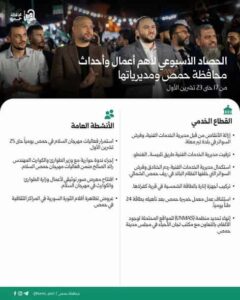 الحصاد الأسبوعي لأهم أعمال وأحداث محافظة حمص ومديرياتها من 17 حتى 23 تشرين الأول