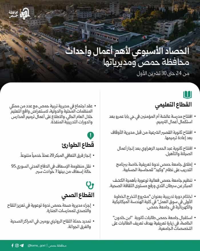 1الحصاد الأسبوعي لأهم أعمال وأحداث محافظة حمص ومديرياتها من 24 حتى 30 تشرين الأول