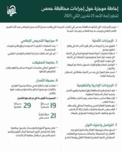 إجراءات محافظة حمص لاحتواء التوتر