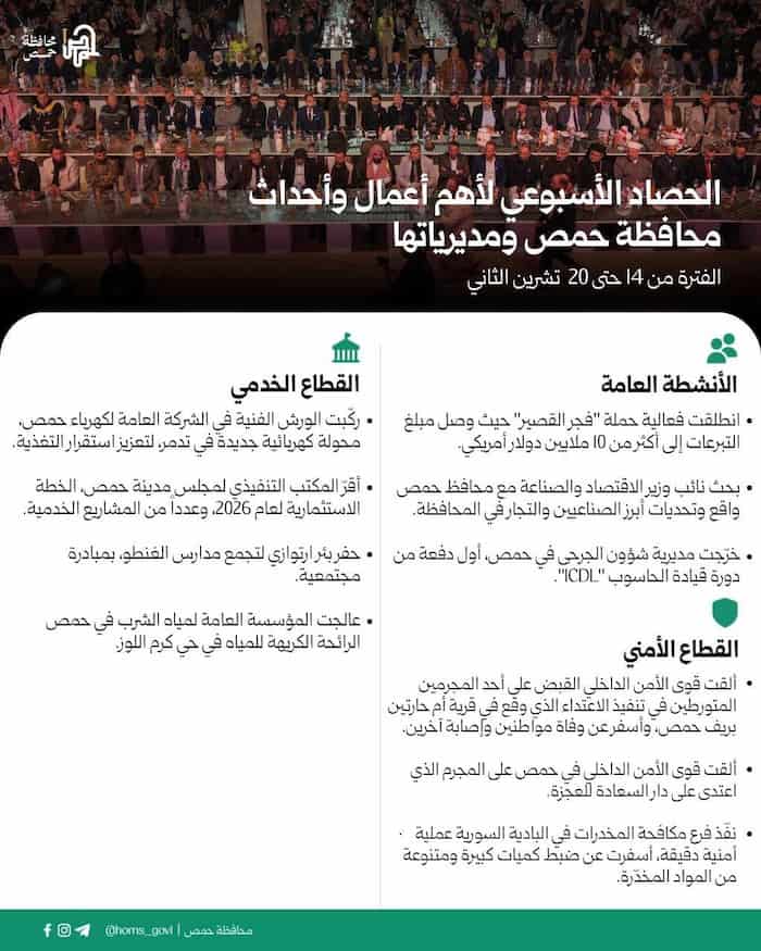 الحصاد الأسبوعي لأهم أعمال وأحداث محافظة حمص ومديرياتها من 14 حتى 20 تشرين الثاني1