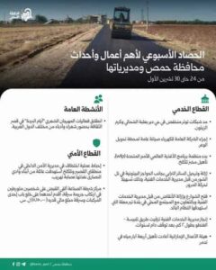 الحصاد الأسبوعي لأهم أعمال وأحداث محافظة حمص ومديرياتها من 24 حتى 30 تشرين الأول