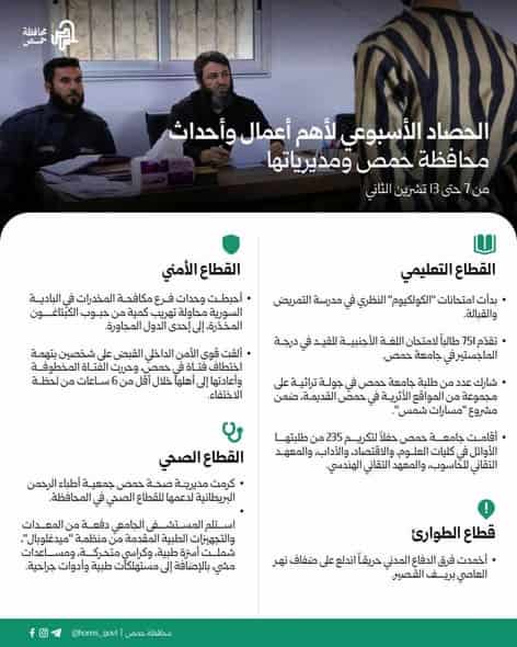 الحصاد الأسبوعي لأهم أعمال وأحداث محافظة حمص ومديرياتها من 7 حتى 13 تشرين الثاني 1