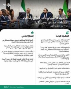 الحصاد الأسبوعي لأهم أعمال وأحداث محافظة حمص ومديرياتها من 7 حتى 13 تشرين الثاني